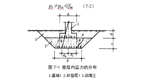 英山地基处理